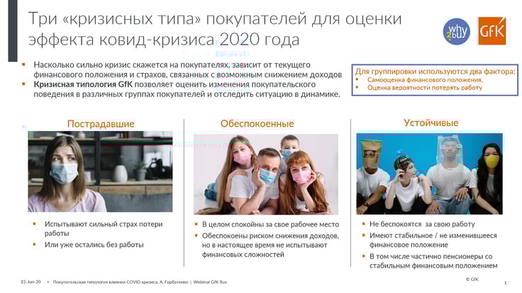 3 вида покупателей в коронавирусный кризис
