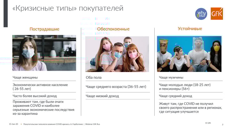 Covid-19: кризисные типы покупателей