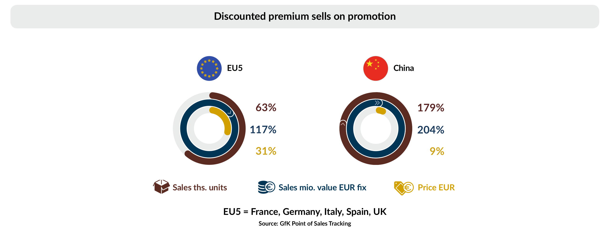 Black Friday Infography.Discounted premium sells on promotion