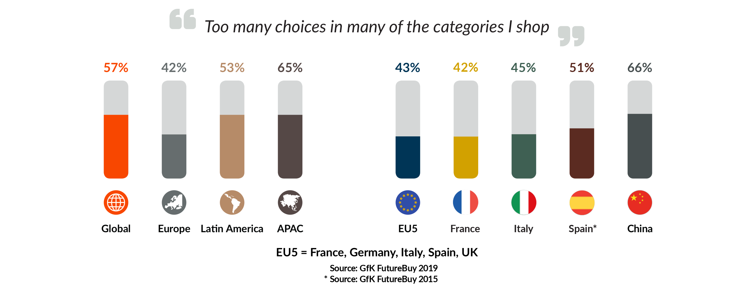 Black Friday Infography.People want a bit less choice