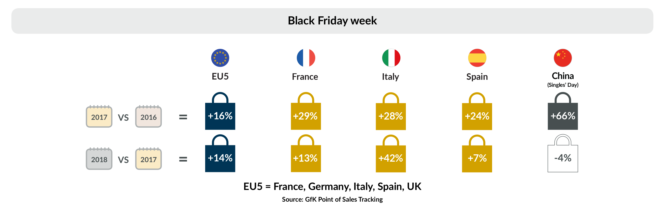 Black Friday Infography.Week