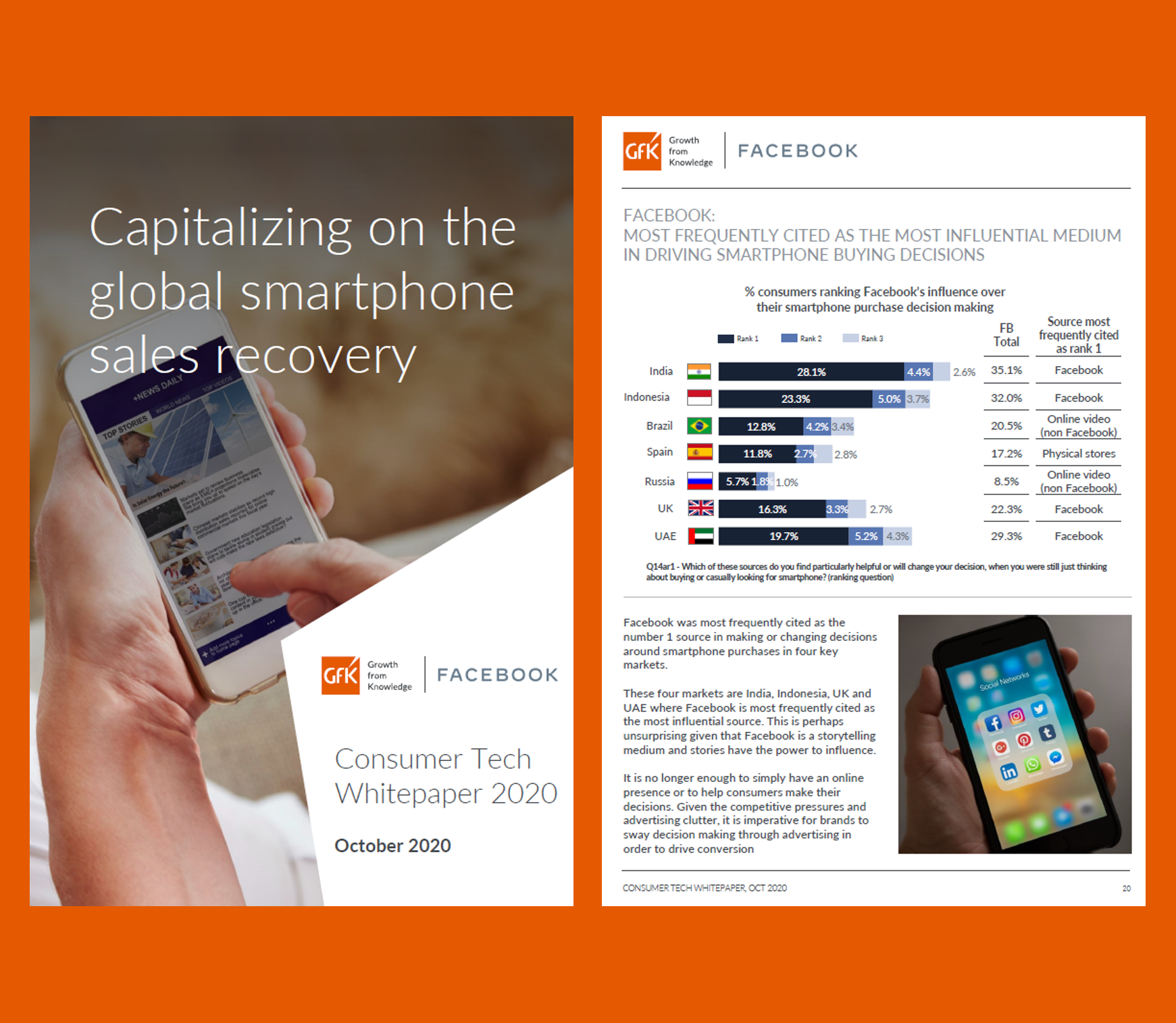 COVID-19 Impact On Marketing & KPIs In Asia - Study Report | GfK