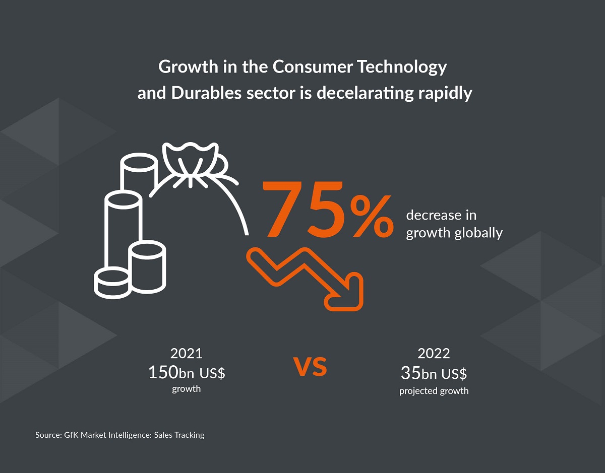 Image1-Growth-in-the-Consumer-Technology-and-Durables-sector