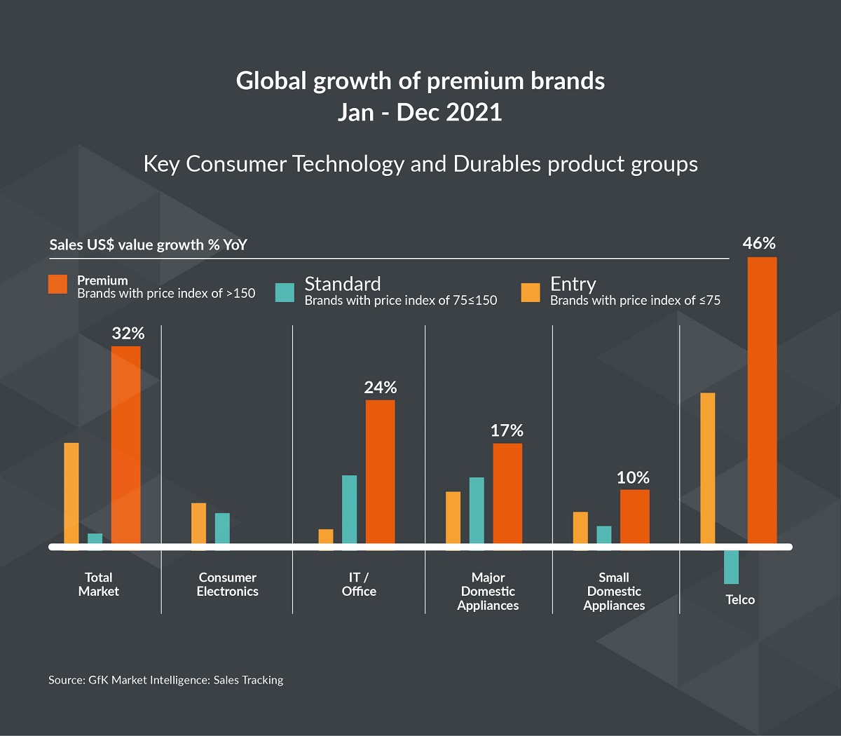 Image2-Global-growth-of-premium-brands