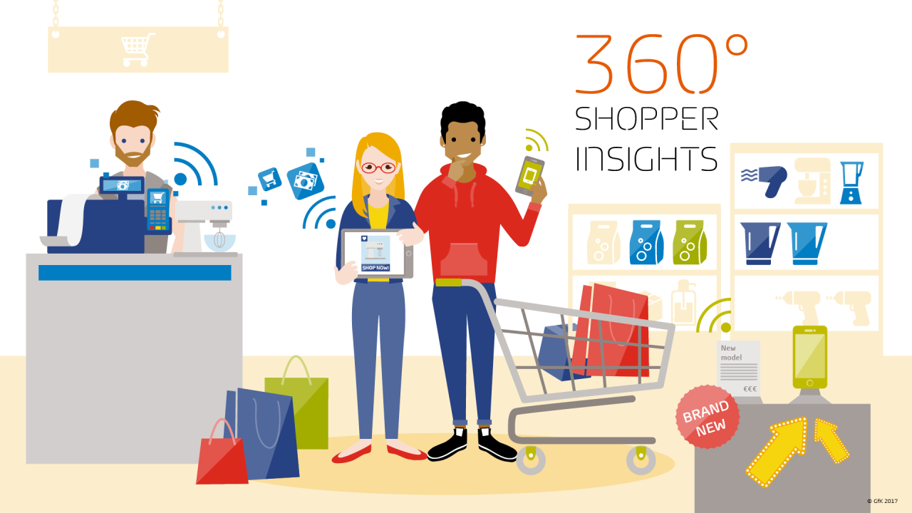 Conquering the Connected Shopper and their multiple paths to purchase