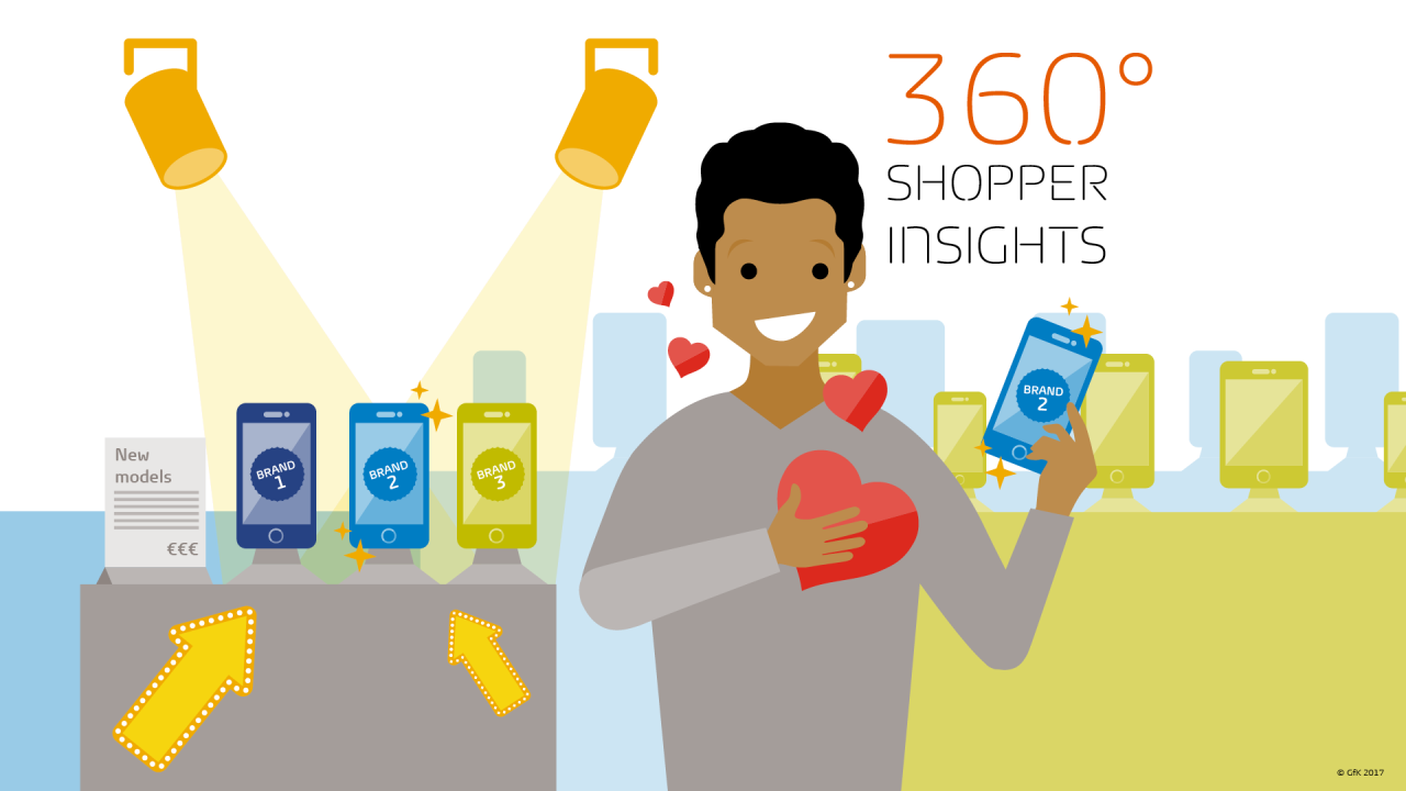 It starts with experience How brands and consumers can friends for life