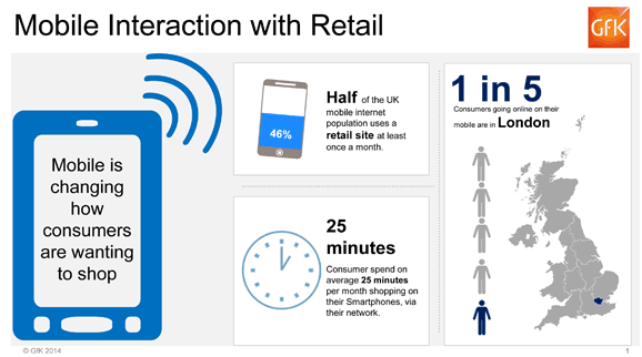 GfK-Mobile Insights-Infographic