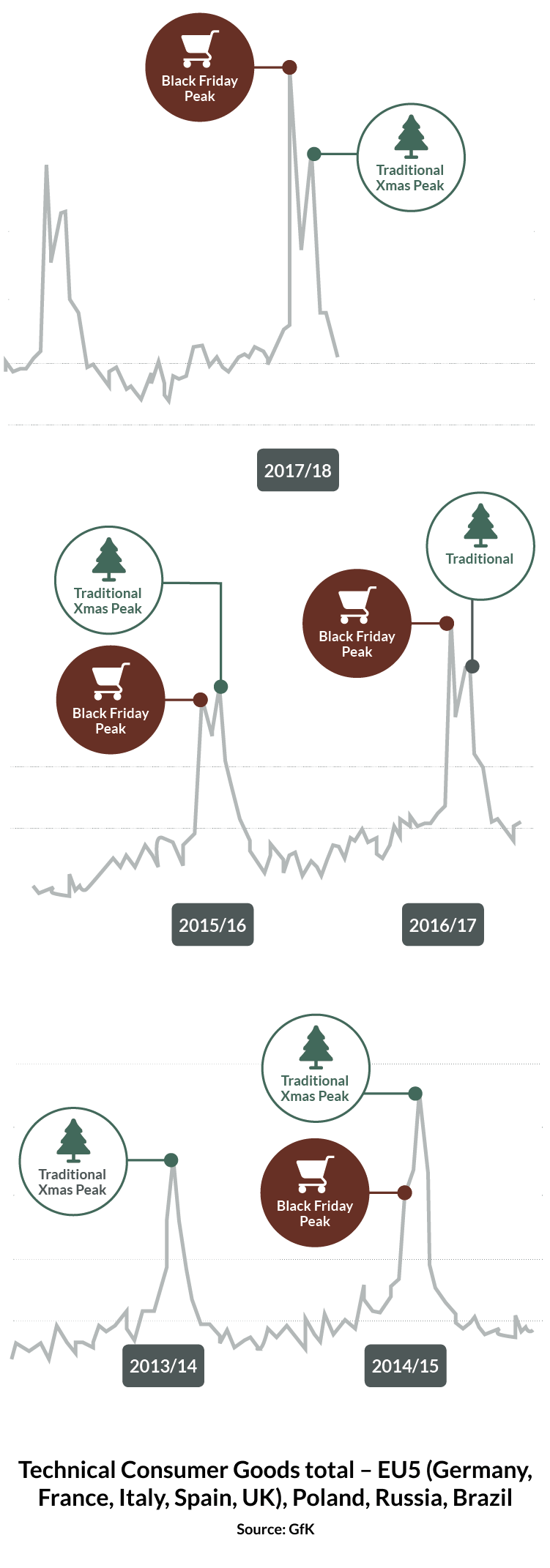 Black Friday sales top Christmas revenues@2x-1