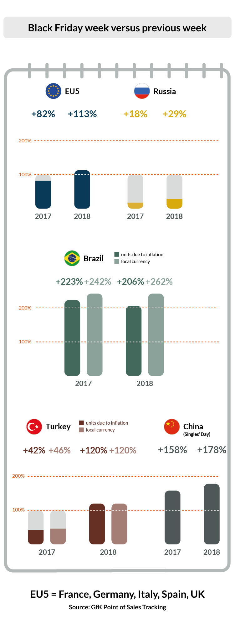 Black Friday week versus previous week@2x-1