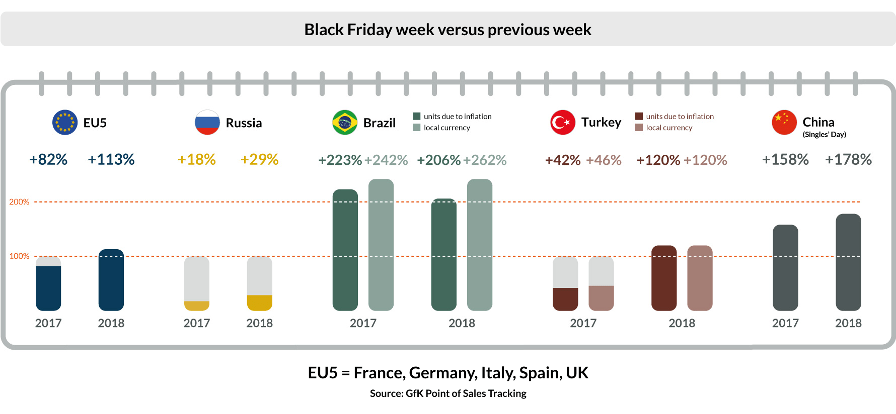 Black-Friday-week-versus-previous-week