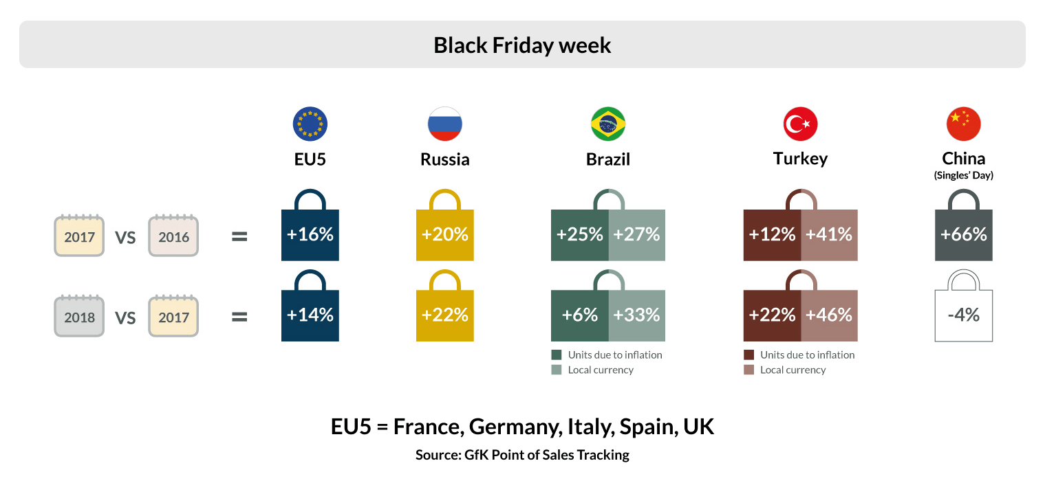 Black-Friday-week