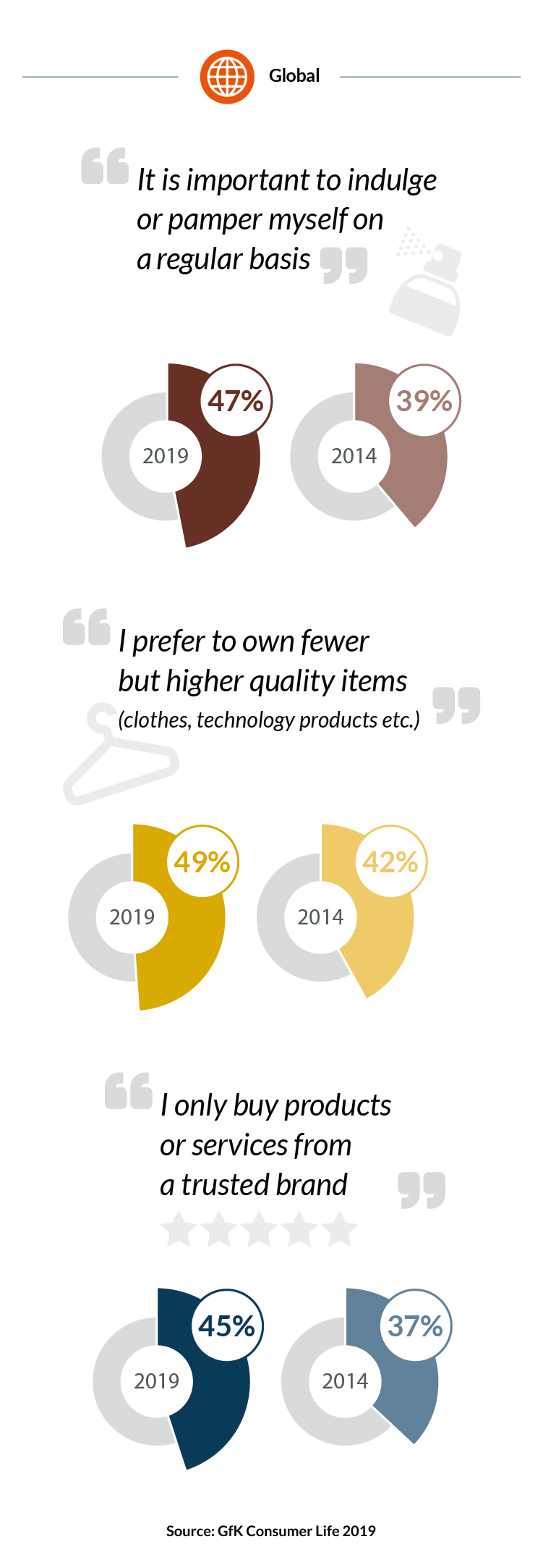 Consumer attitudes to shopping@2x-1