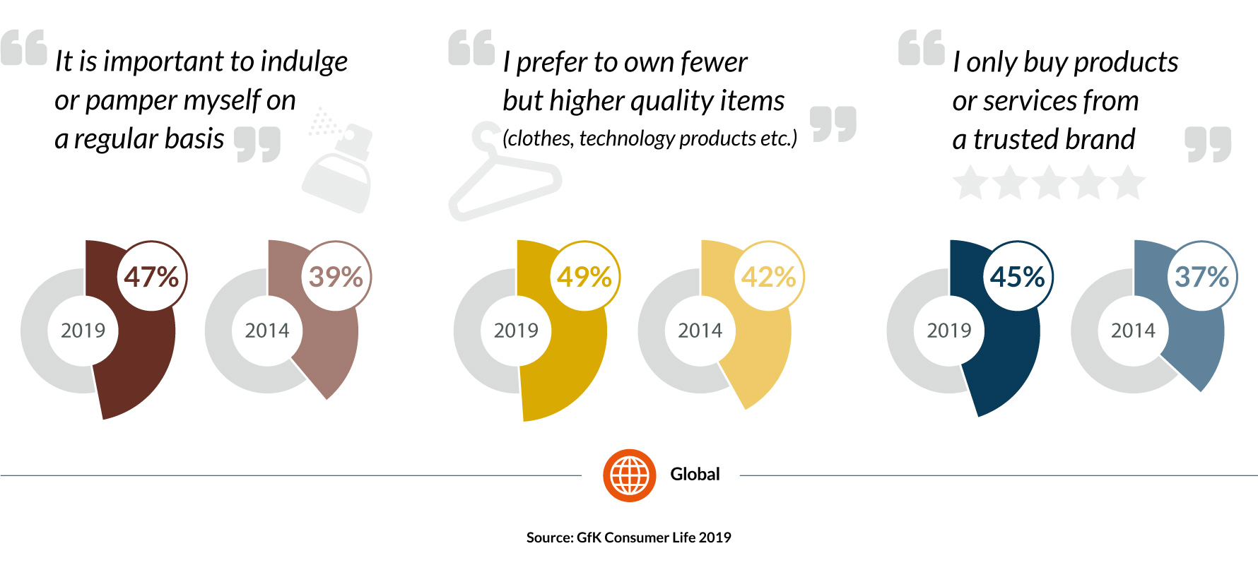 Consumer-attitudes-to-shopping