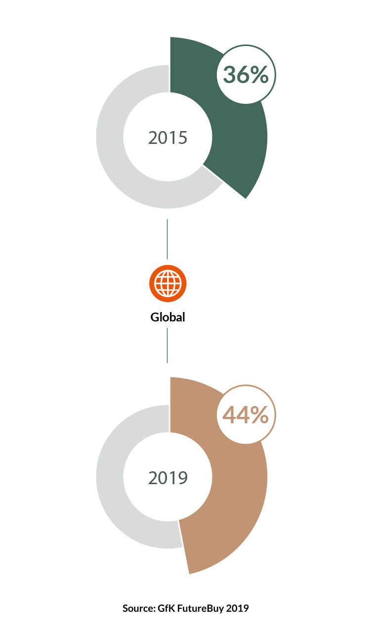 Price comparison on the rise@2x-1