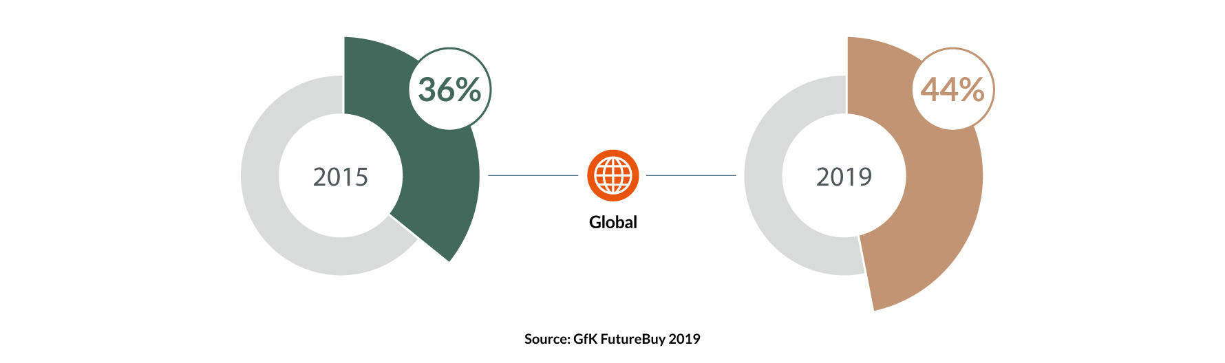 Price-comparison-on-the-rise