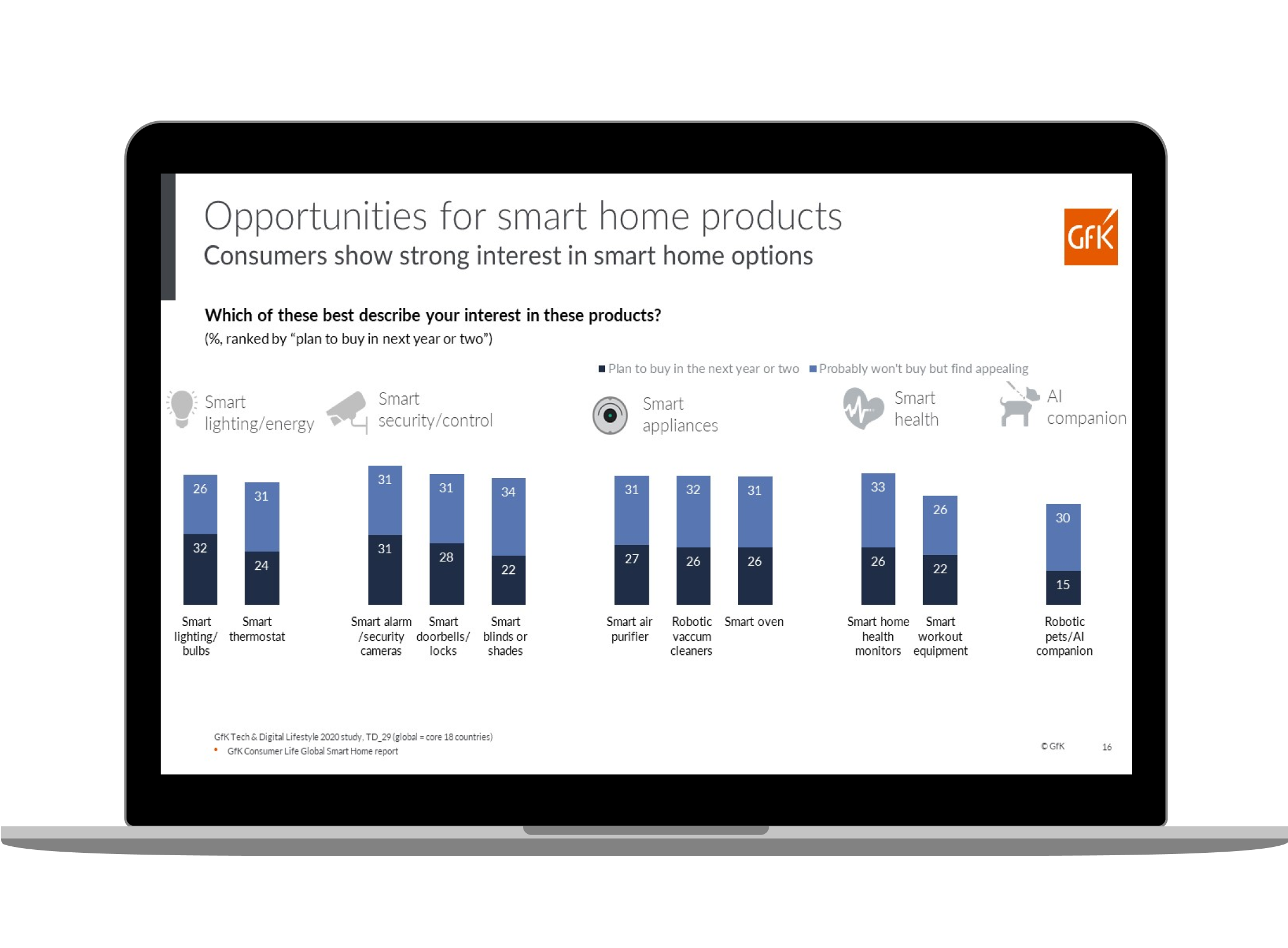 opportunities for smart home