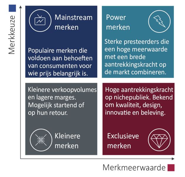 Navigation Grid_NL