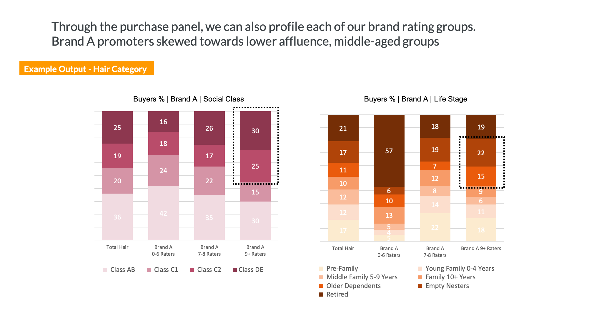 Product testing reports & research, integrating behavioural data | GfK