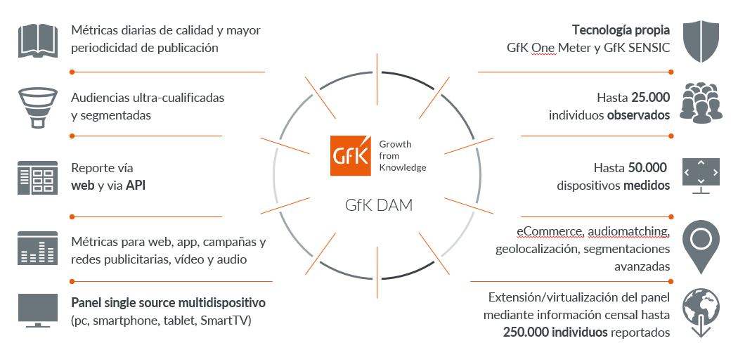 Diagram_GfK-DAM_DEFINITIVE