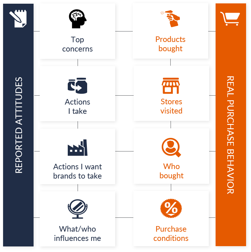 sustainability unique approach