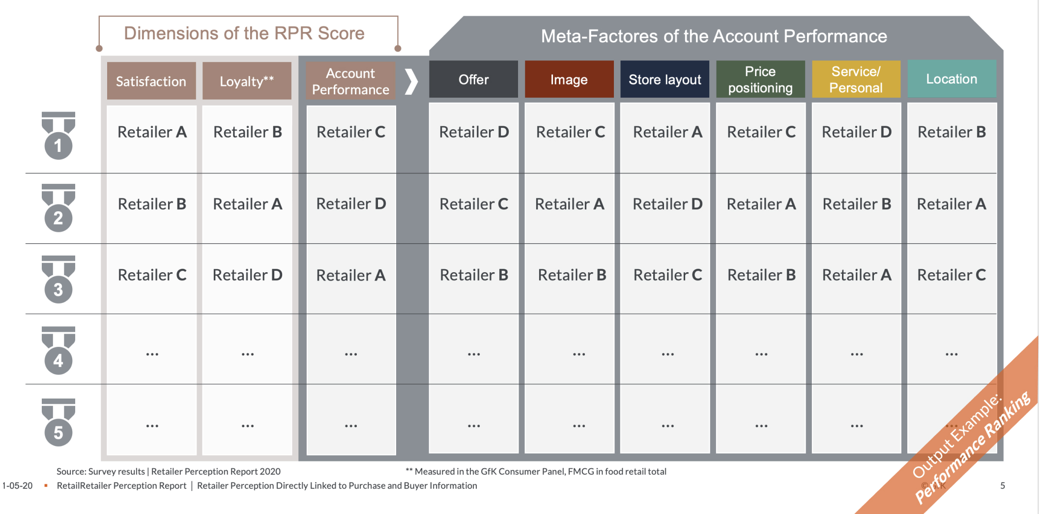 Retailer Perception Monitor Img 01@2x