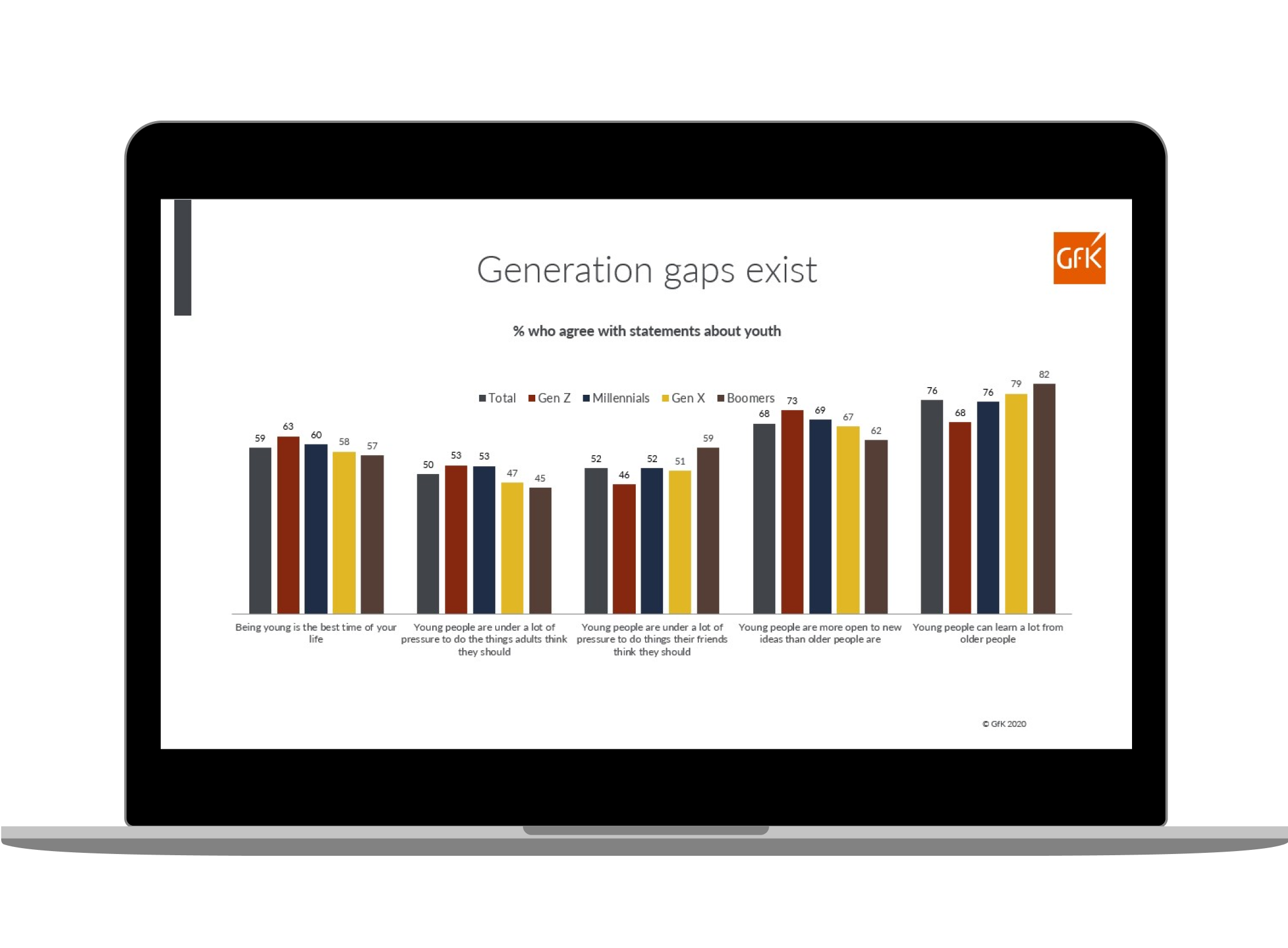 generation reports 1