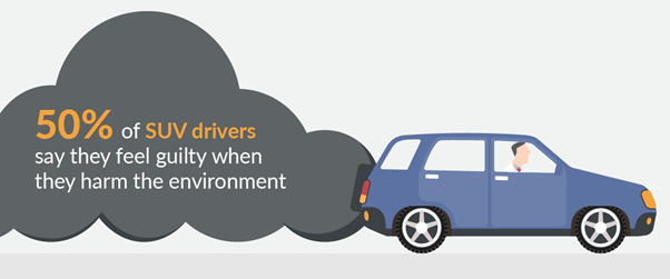 3D complex customers are aware of their environmental footprint