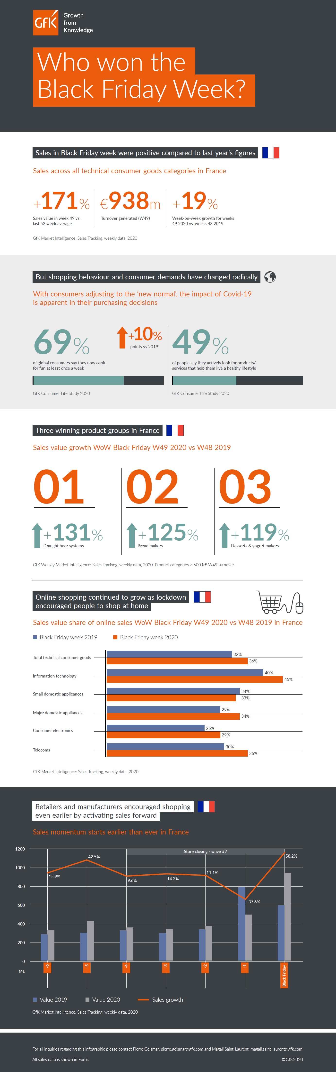 France 2020 équipement de la maison