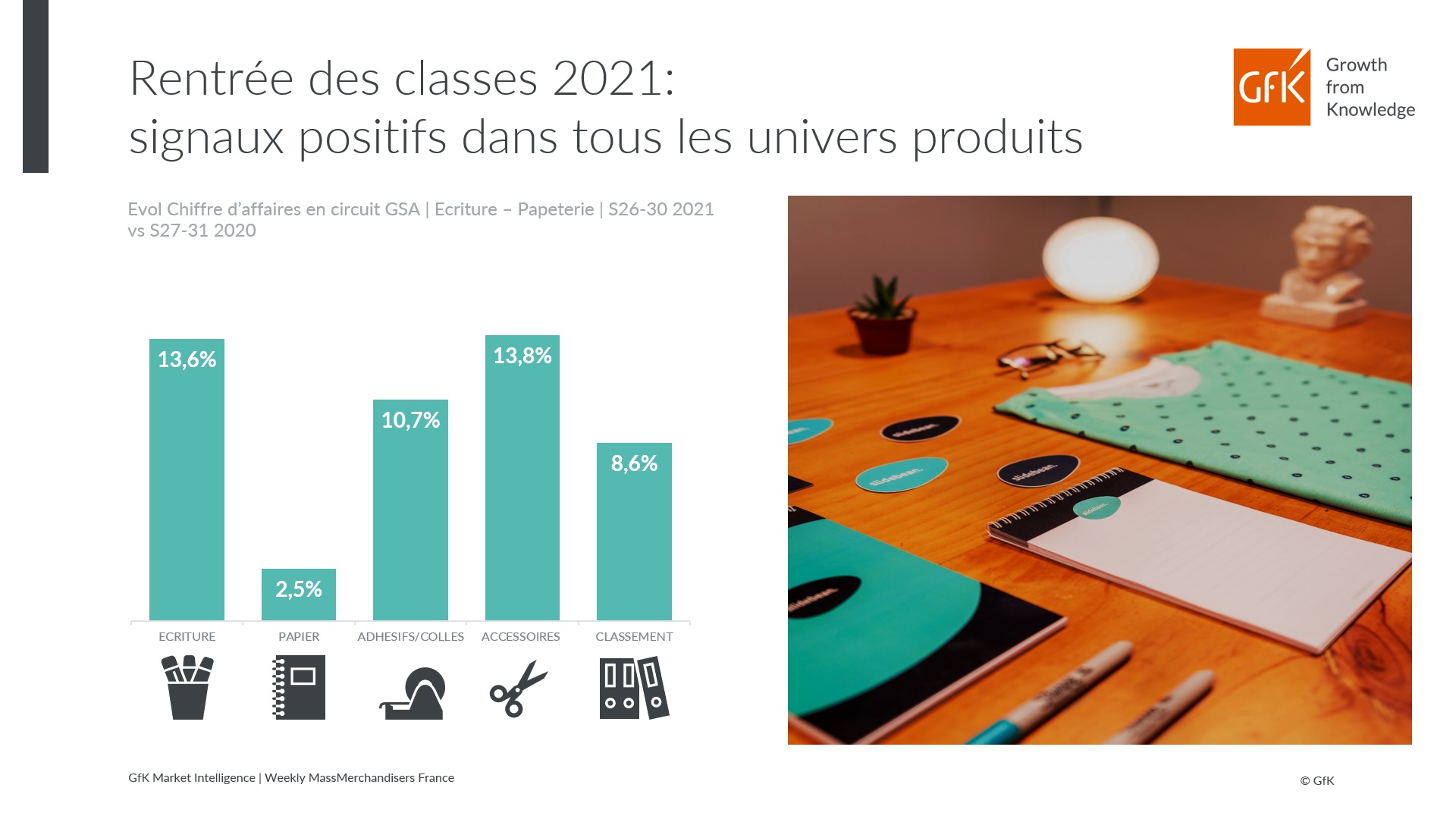 Fournitures Scolaires, Classement