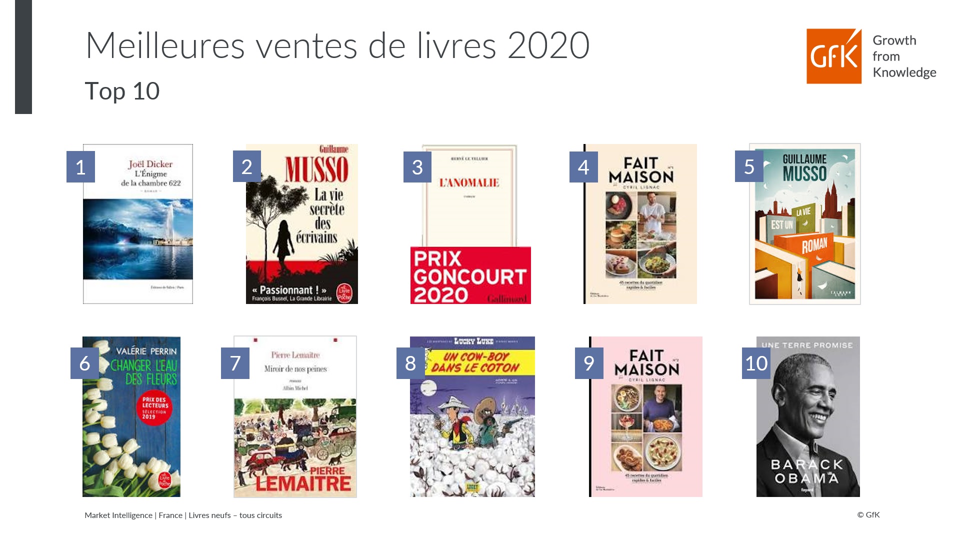 Top 50 des meilleures ventes de livre en France en 2020