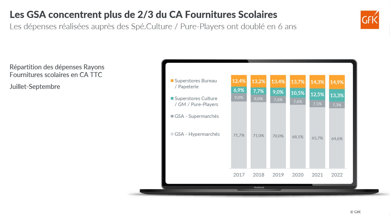 Rentrée : ces entreprises à l'assaut du marché des fournitures scolaires