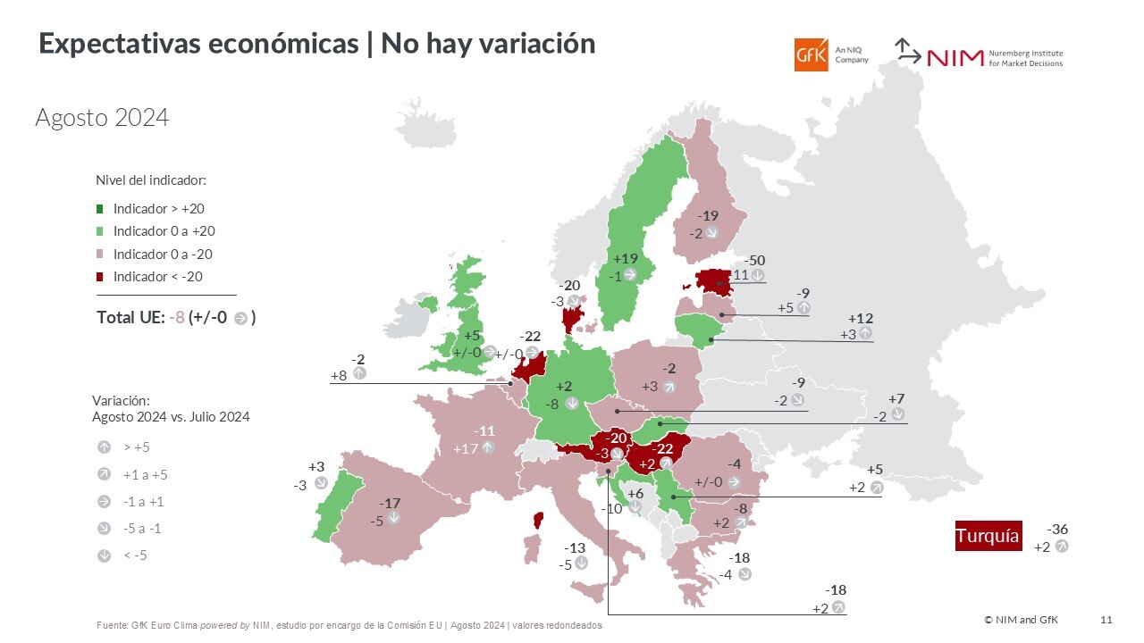 Caen la disposición a comprar y las previsiones de ahorro