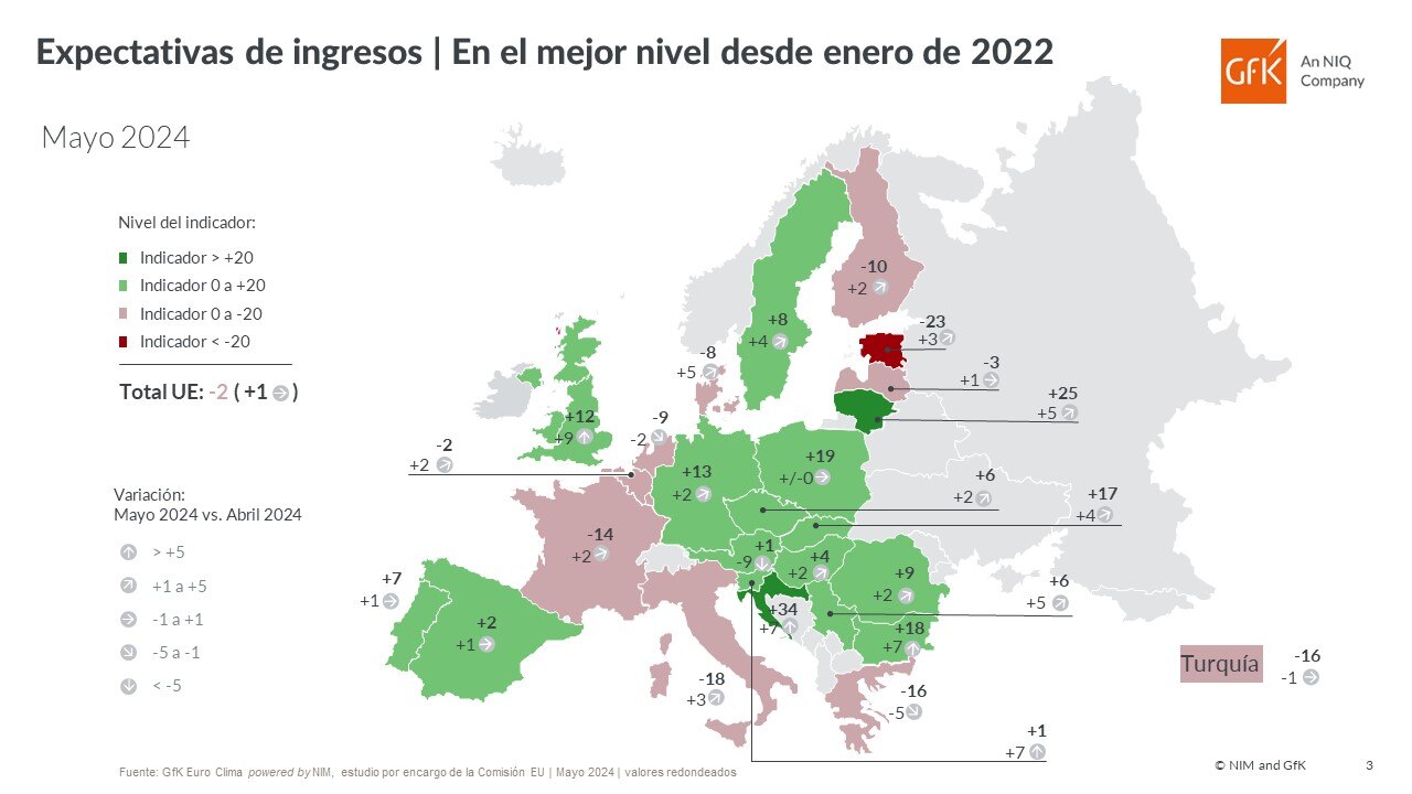 Caen la disposición a comprar y las previsiones de ahorro