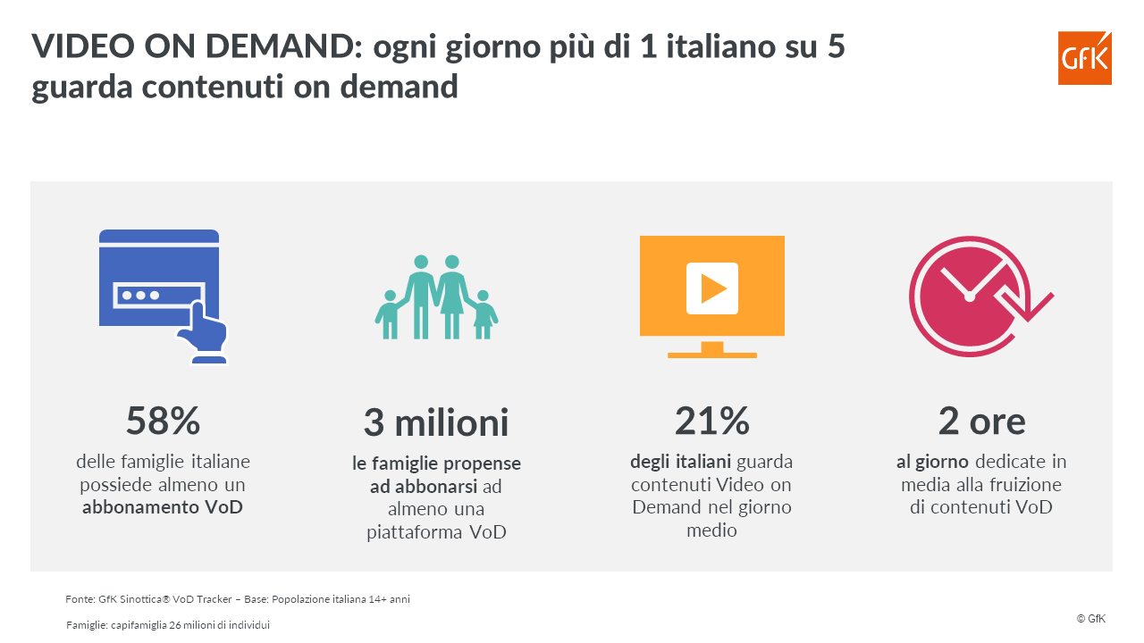 Piattaforme Video on Demand analisi delle audience e opportunità