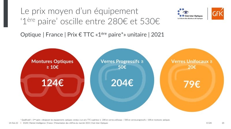 Marché des lunettes connectées : analyse et prévisions 2020-2027