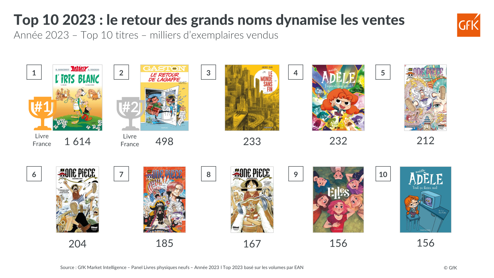 GfK_Top%20BD-manga%202023.png